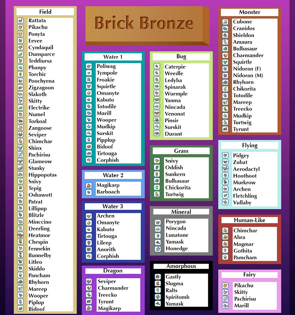 Pokemon Brick Bronze Chart: A Visual Reference of Charts | Chart Master